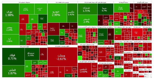 ادامه رشد بازار سرمایه