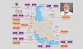 فرصتی نو برای فعالان اقتصادی داخلی و بین‌المللی